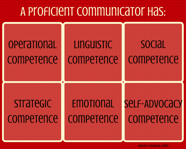Buidling blocks for Communicative Competency.png