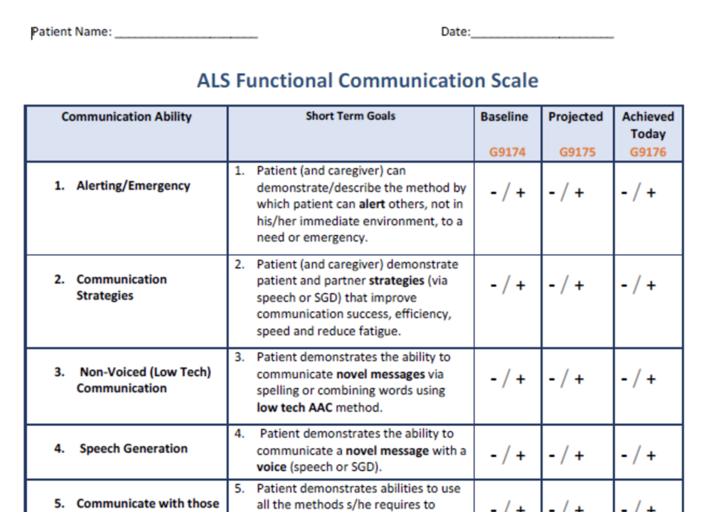 Als Functional Scale: Als Wikipedia – KTVOU