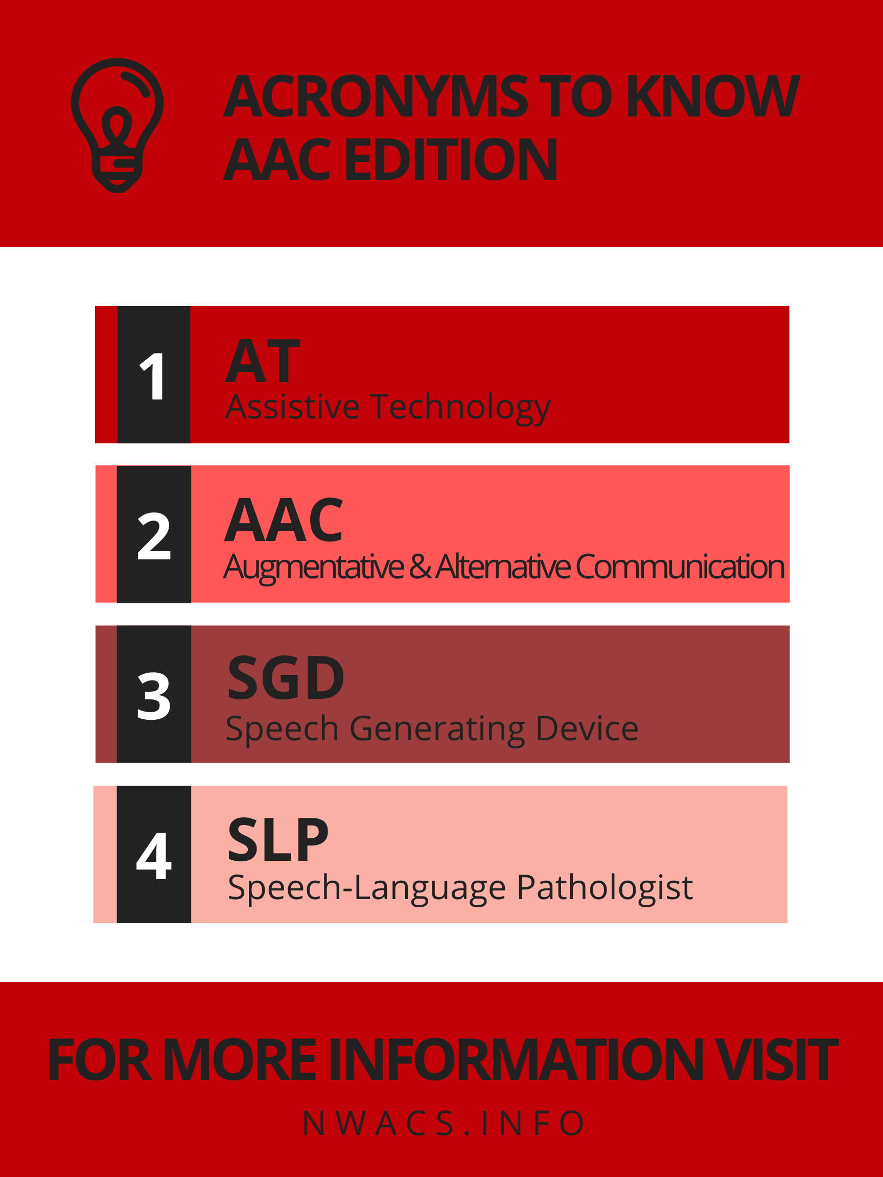 AAC+Acronyms.png