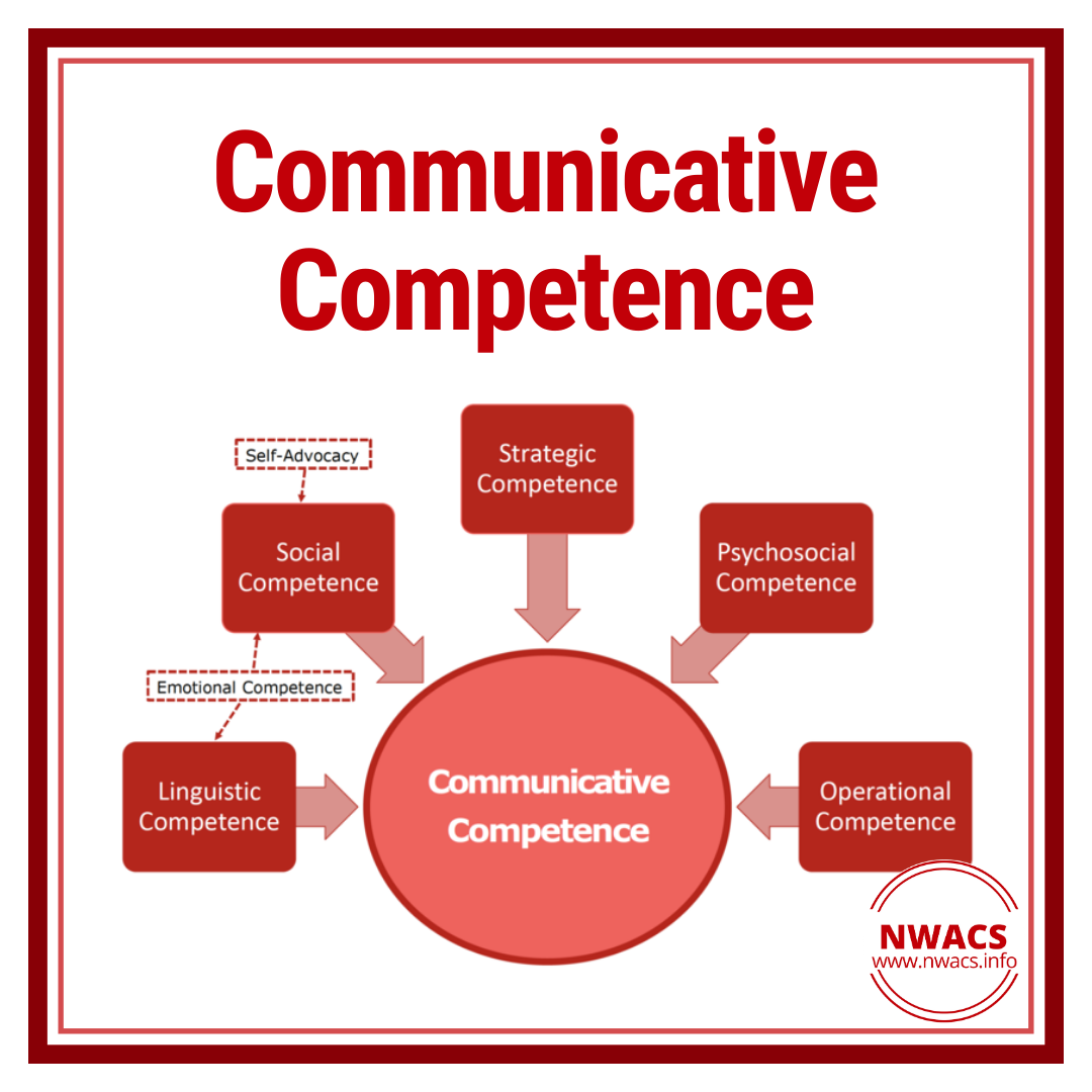 communicative competence 1a.png
