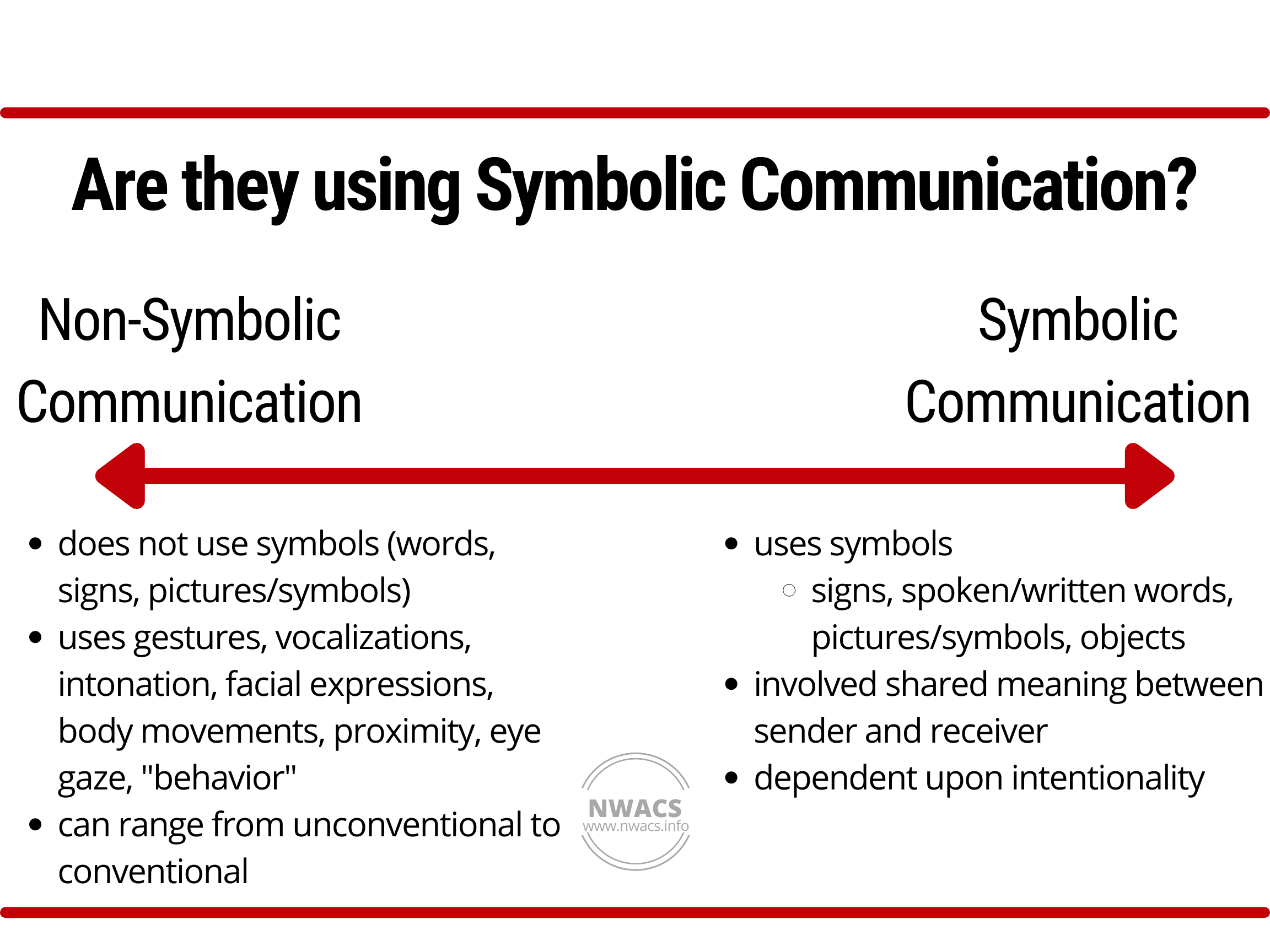 communication is symbolic essay