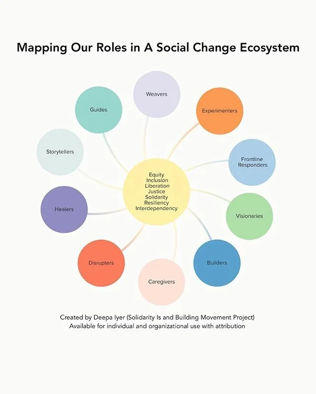 This guide by @deepaviyer for @buildingmovementproject has been floating around for a few months now in the social justice sphere. A friend shared it to her stories today and I remembered how useful a resource it is in this current moment (of what so