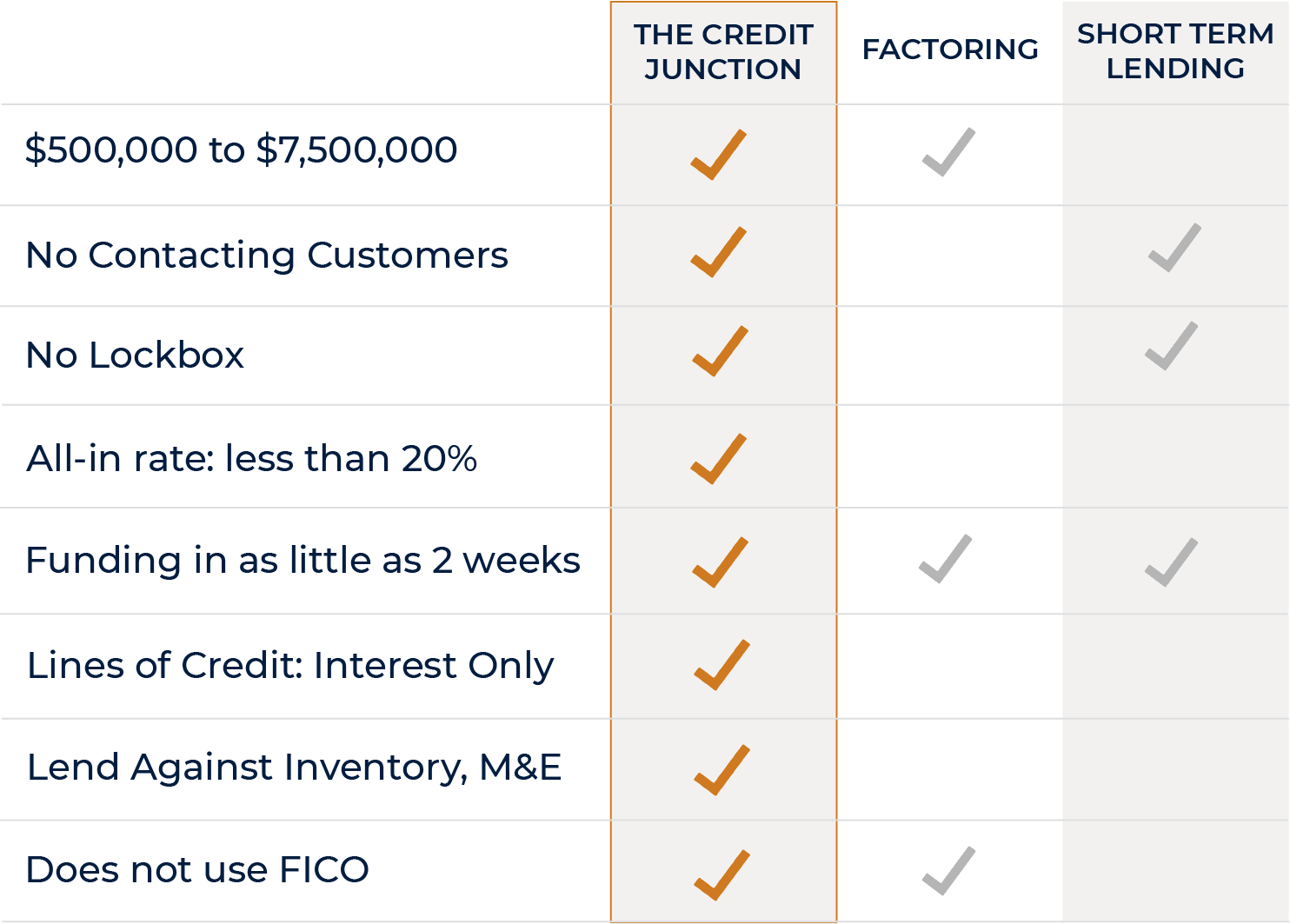 How We Compare Chart (Factors and Online Lenders).png