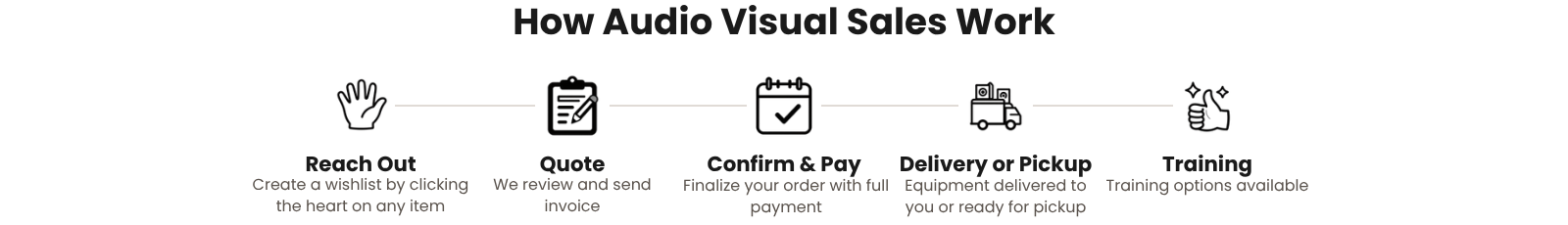 Sales — Audio Visual Resources