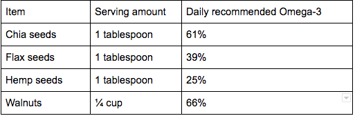SeedTable.png