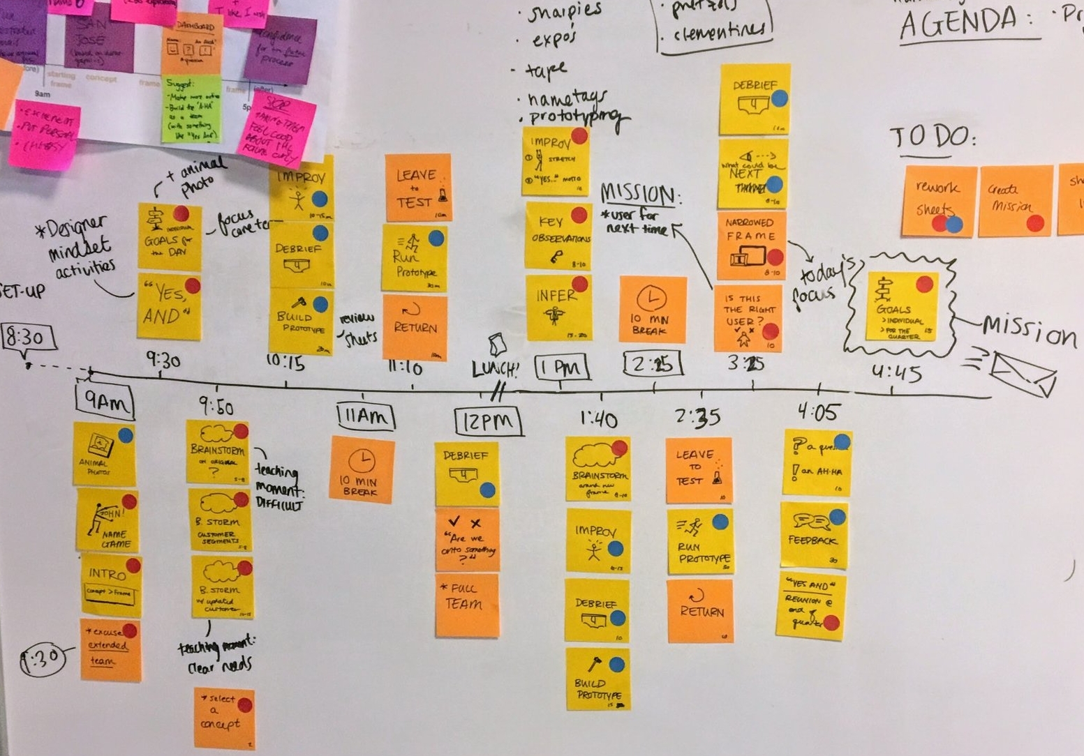 Planning the full day kick off session!
