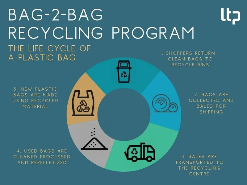 BAG-2-BAG RECYCLING PROGRAM (1)_newformat.jpg