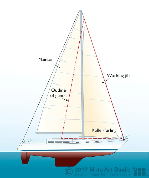 Foresails.jpg