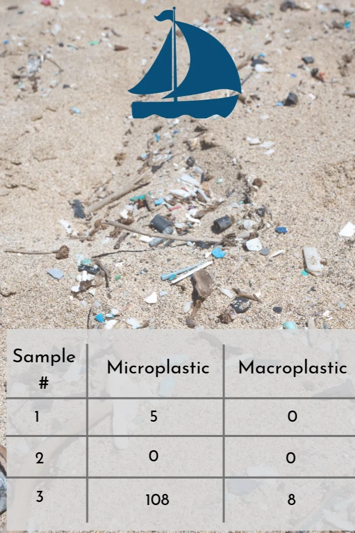 Data collected from Trilogy’s Manta Trawl on T1 in May.