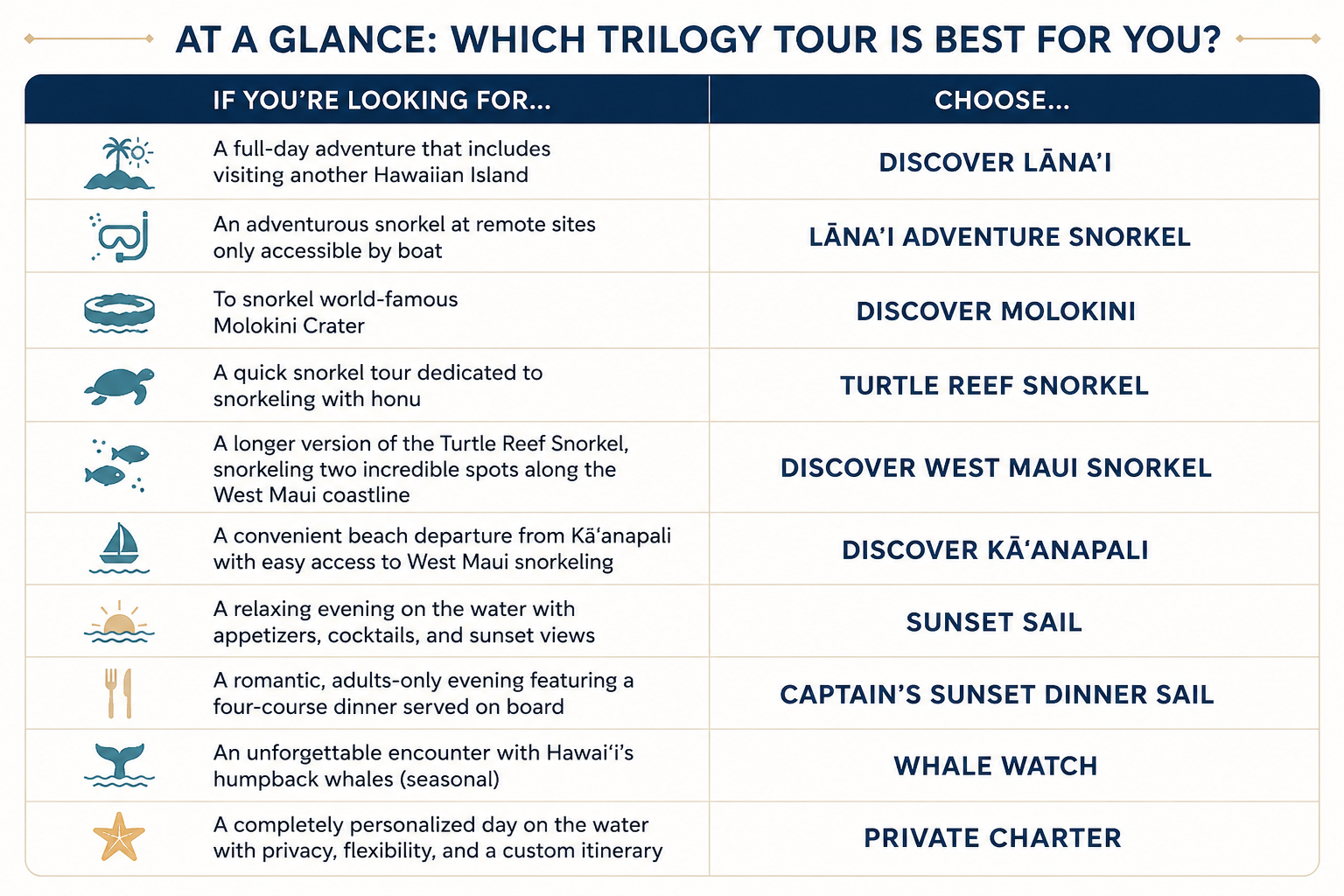 which sailing tour should I pick on maui?