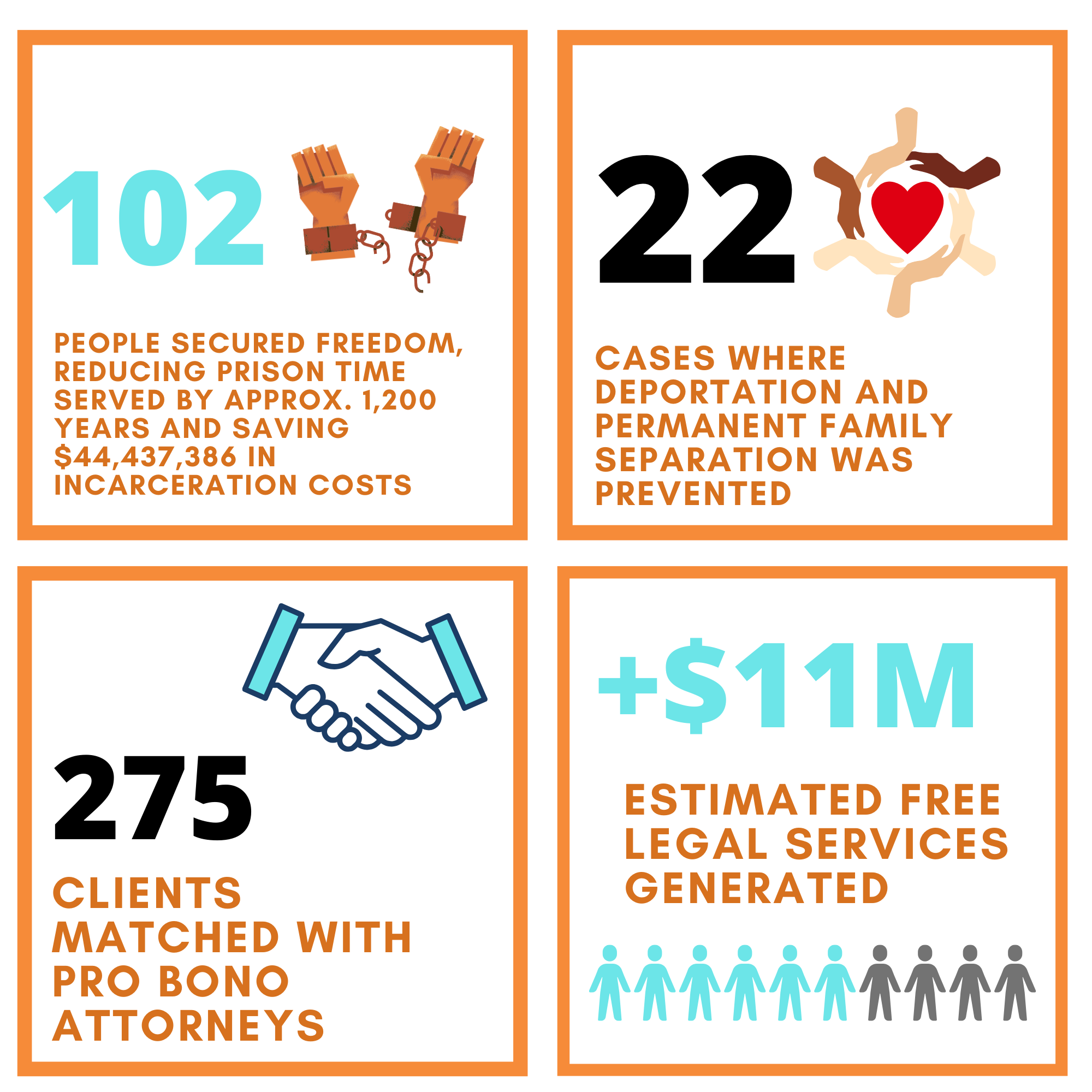 Successful Client Outcomes