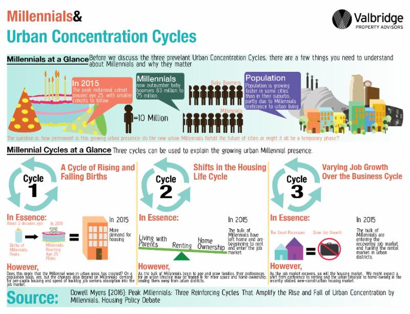 Click to enlarge. Created by Madelyn Johnson, Valbridge Property Advisors*.