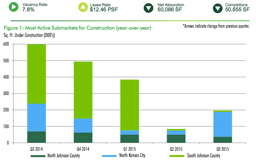 Q3_Retail_CBRE.png