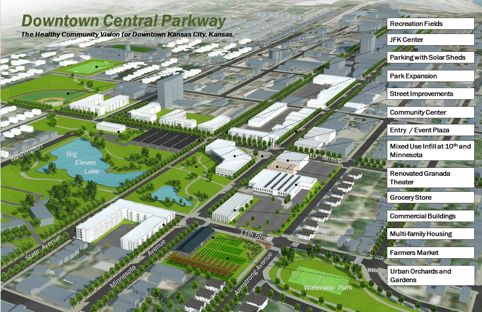 The master redevelopment plan for downtown Kansas City, Kan.