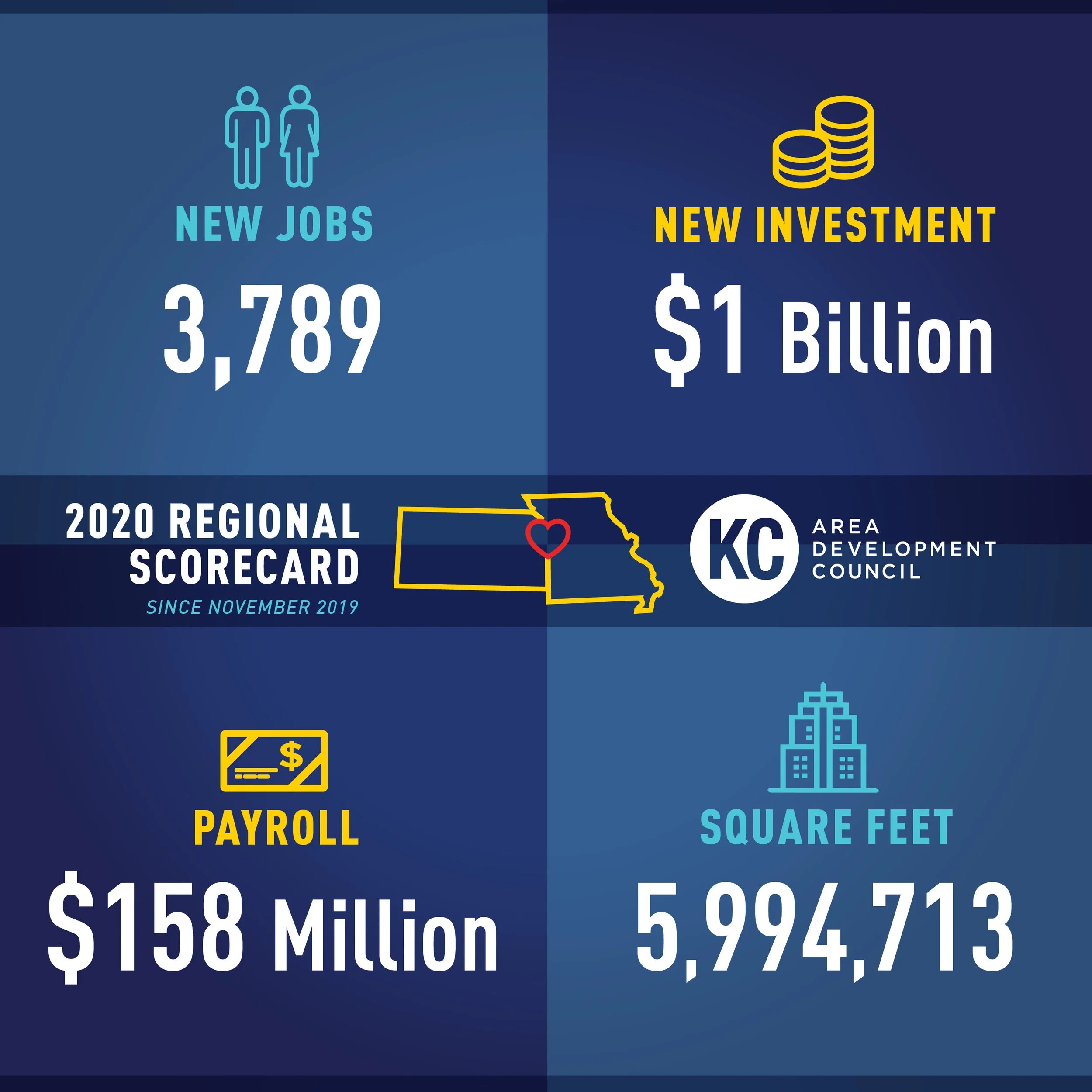 KCADC highlights impressive 2020 scorecard at annual meeting