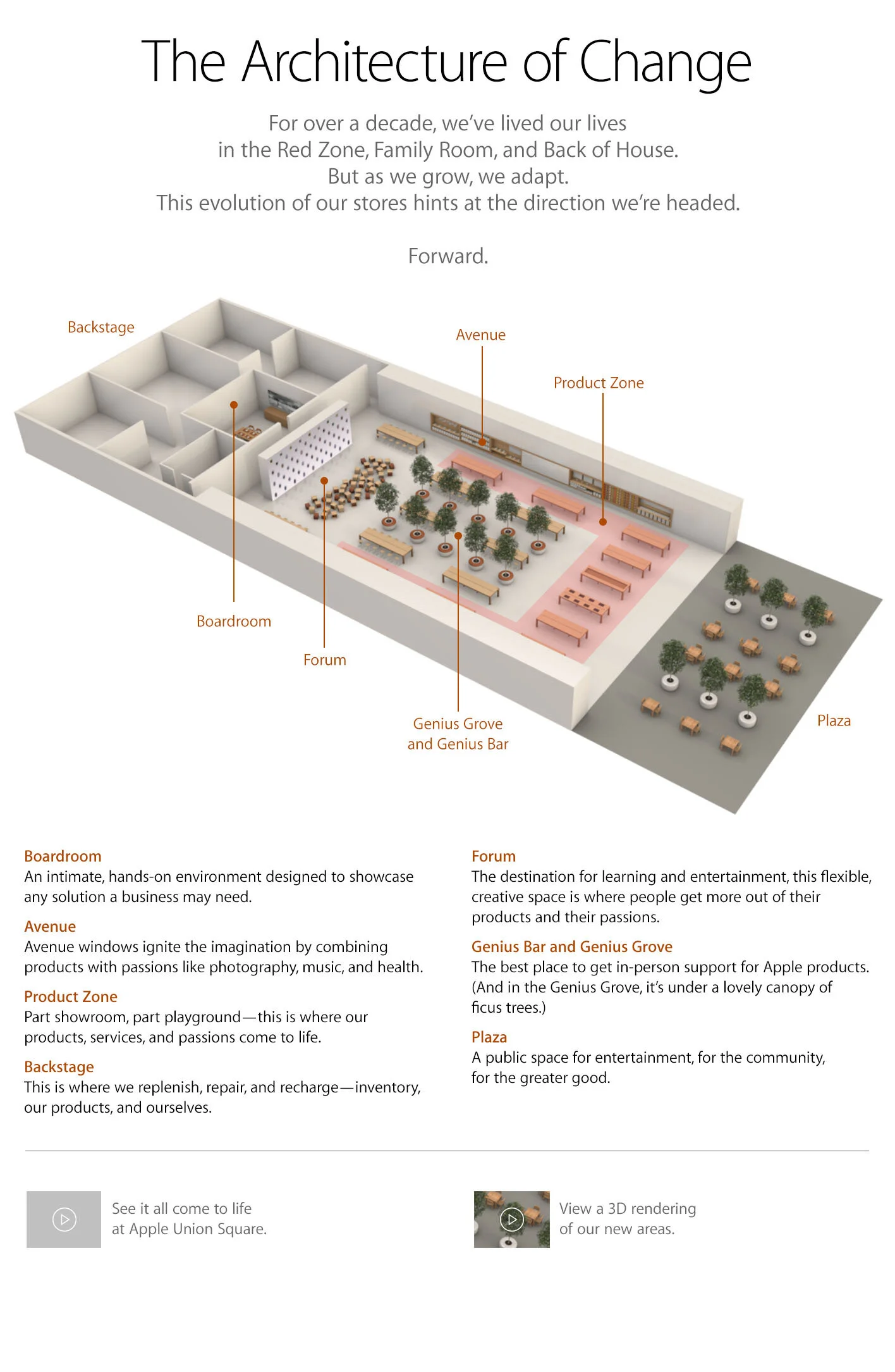 NewStoreAreas1.jpg