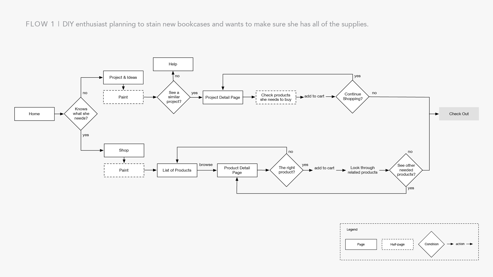 userflow1.jpg