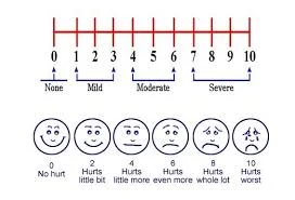 pain scale 