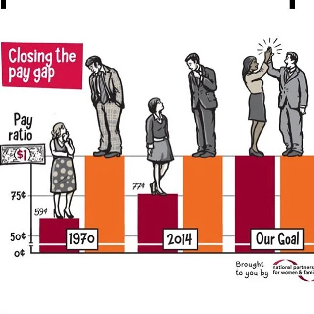 Happy Equal Pay Day Snowballers! Gentlemen, take your ladies out for lunch because they probably get paid less than you, and ladies if you are lucky enough to be in a progressive and balanced work force, take your men out to lunch just because you ca
