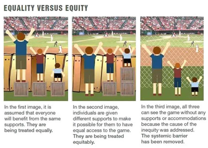 Equality VS Equity VS Justice