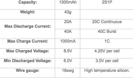 Screen Shot 2018-02-03 at 15.21.35.png