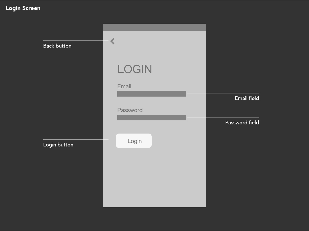 Eros-dating-app-wireframes-ui-ux-design-user-interface-motion-design-image-6