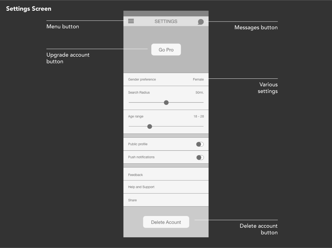 Eros-dating-app-wireframes-ui-ux-design-user-interface-motion-design-image-9