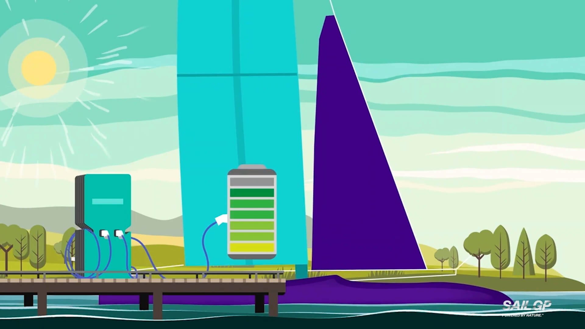 sail-gp-animated-explainer-video-animated-freelance-motion-designer-london-united-kingdom-02