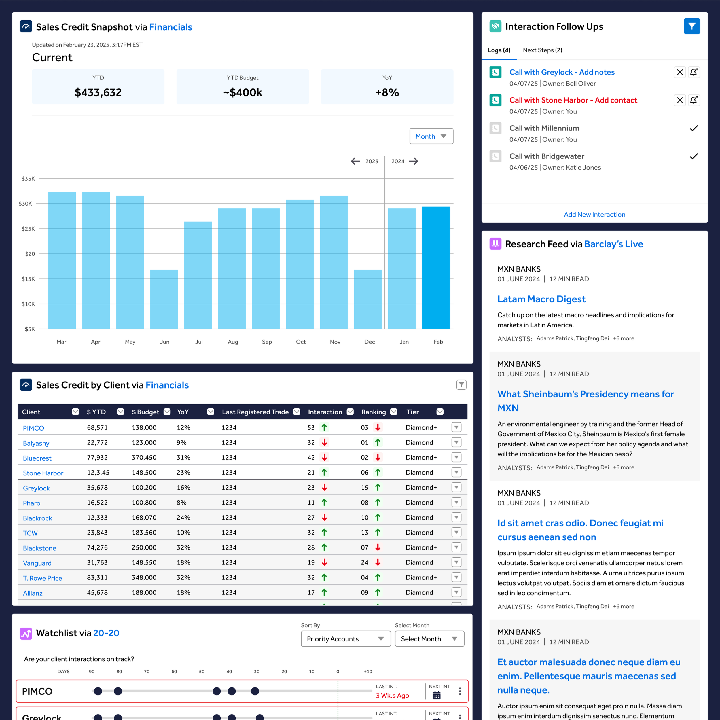 Barclays – Sales & Interactions Dashboard