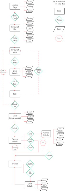 UserFlow_1st Time User.png