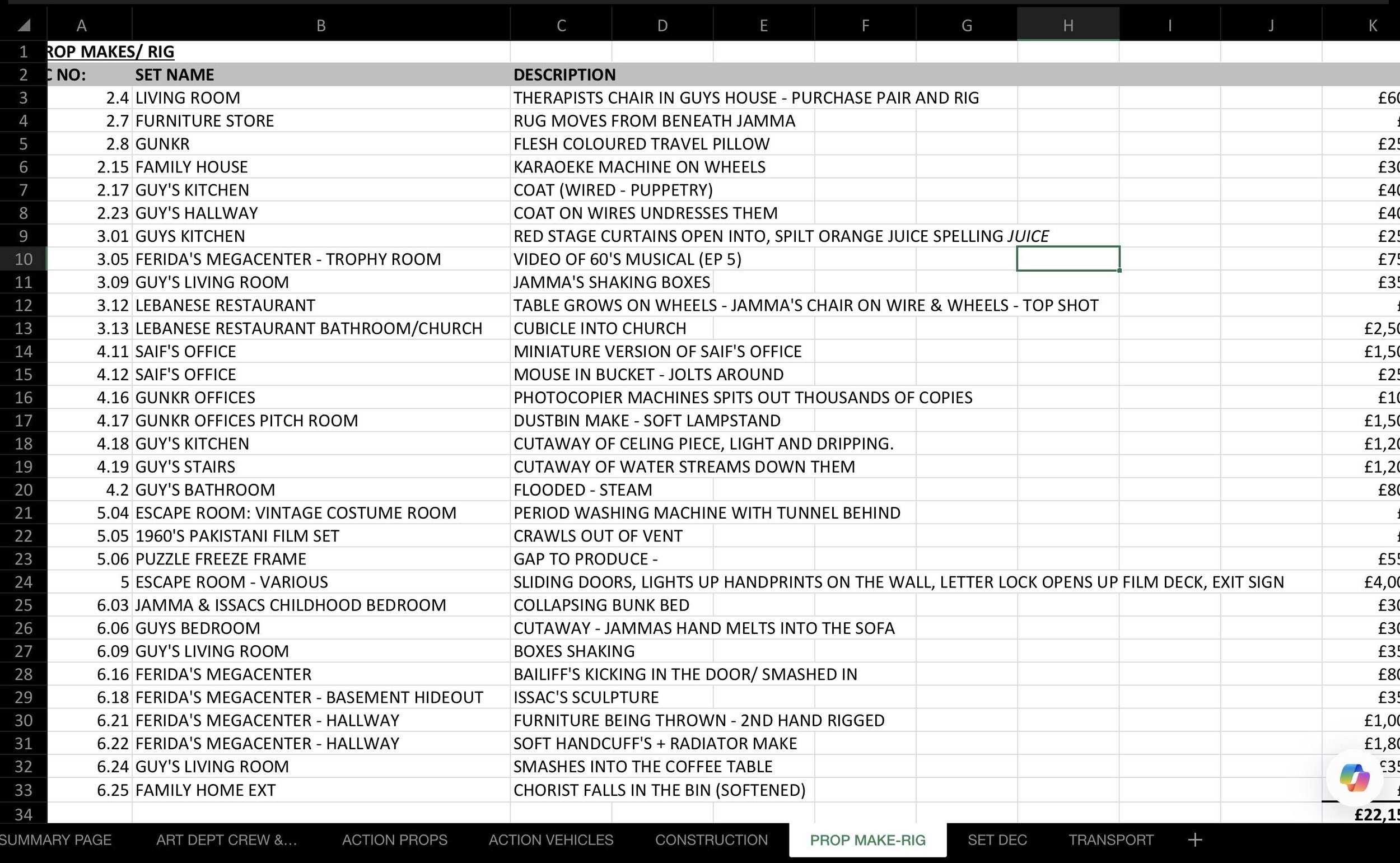 prop making budget estimate