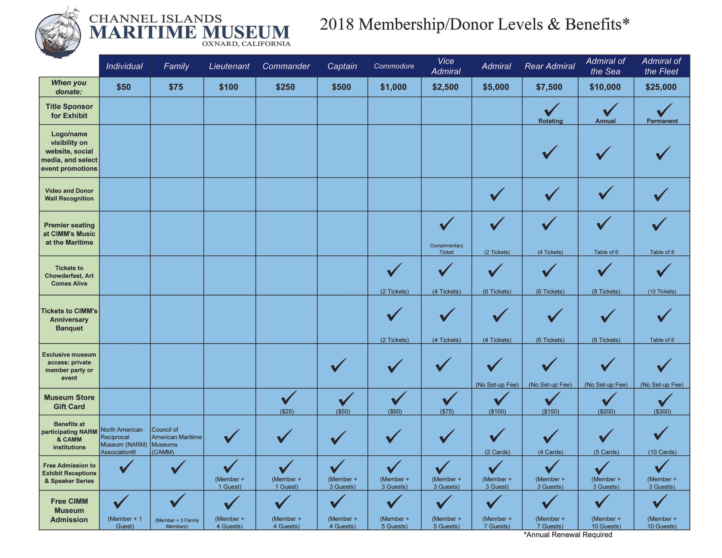 CIMMVC Membership Chart_2018.jpg