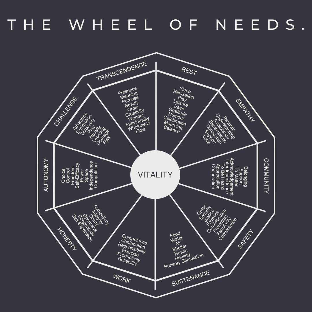 Wheel of Needs.png