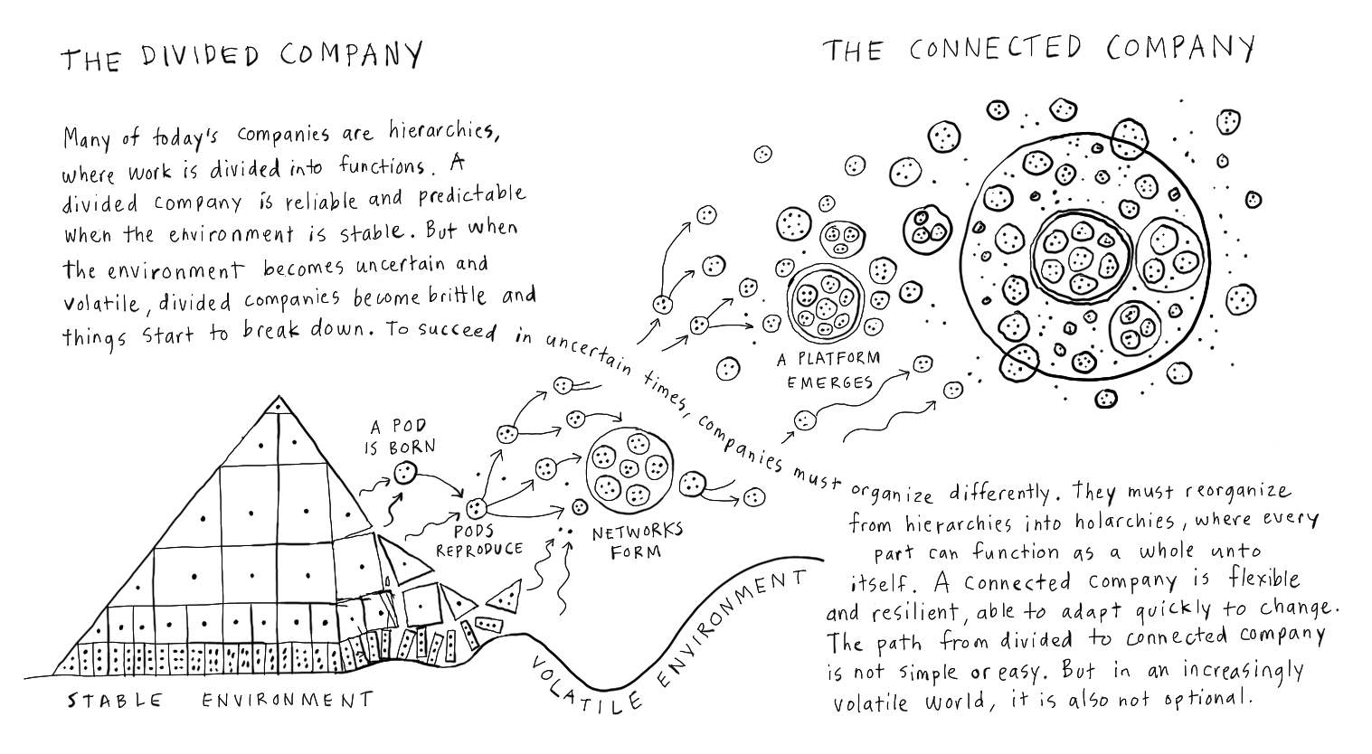 Credits to Dave Gray.