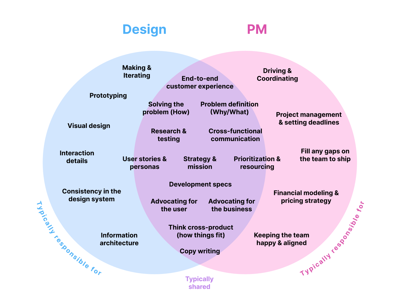 What Is Product Strategy Tim Casasola