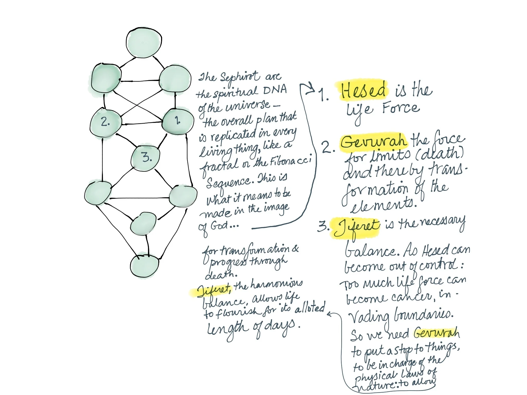 Illuminations from the Alpha state