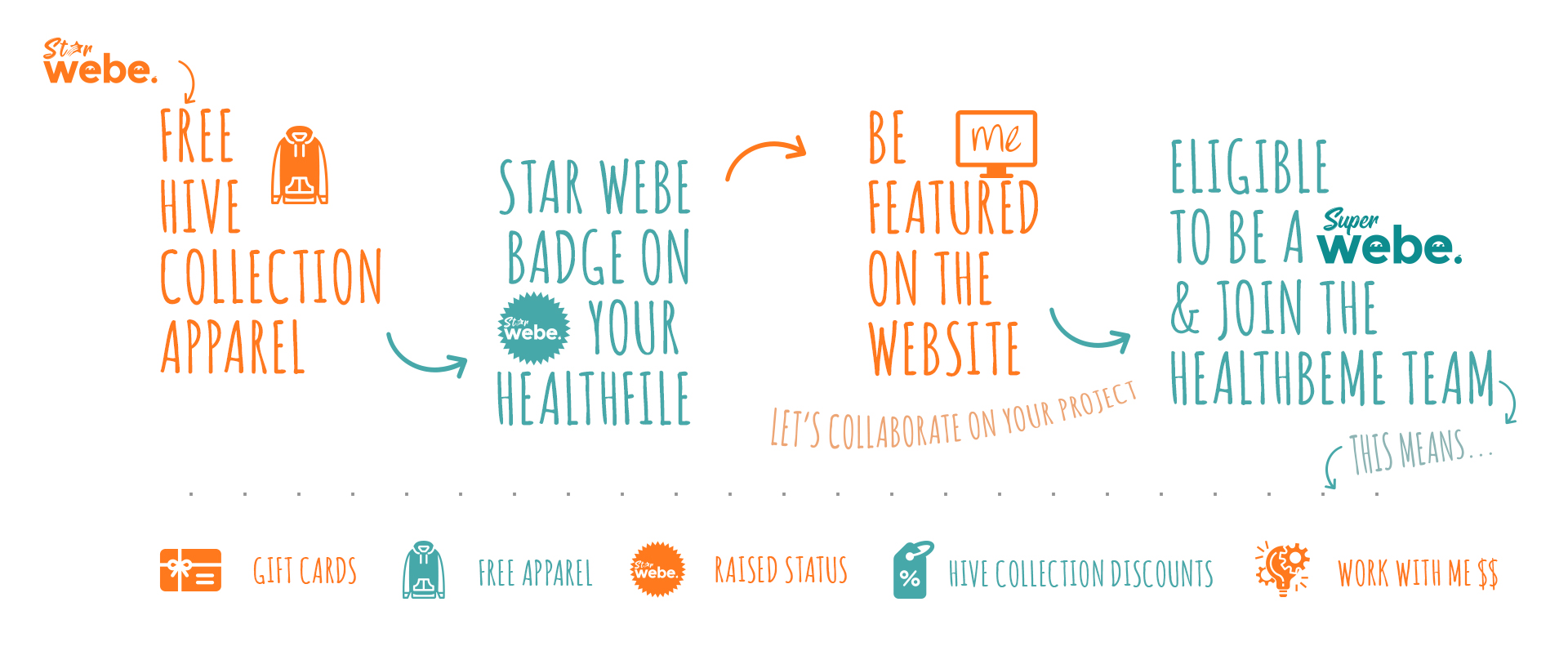 star_webe_diag.jpg