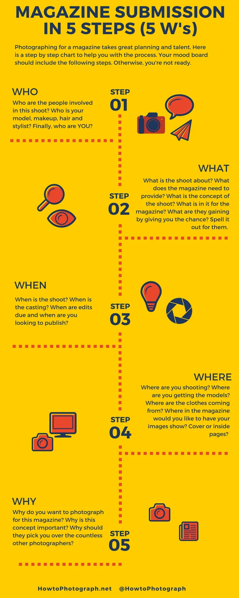 Download this free Infographic for your use