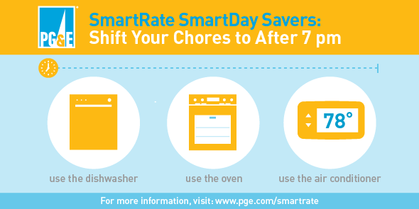pge_SmartRate_Twitter-infographic_Shift-after7.png
