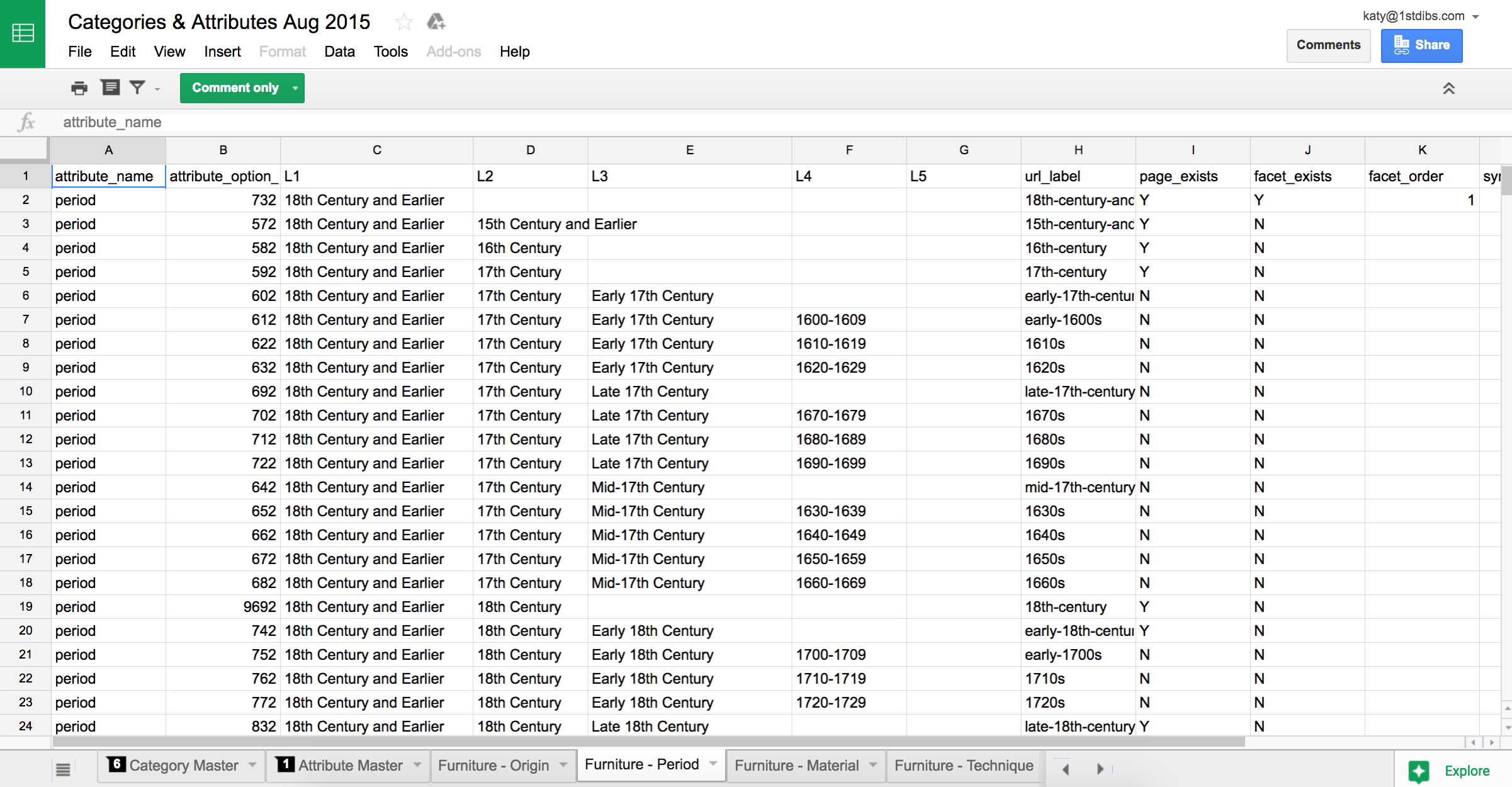 User shadow learnings 2: Taxonomist has low visibility into current taxonomy relationships. Every relationship is documented in a google spreadsheet which requires manual upkeep.
