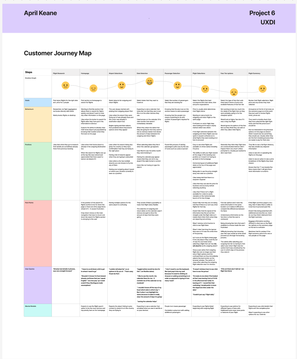 Customer Journey Map