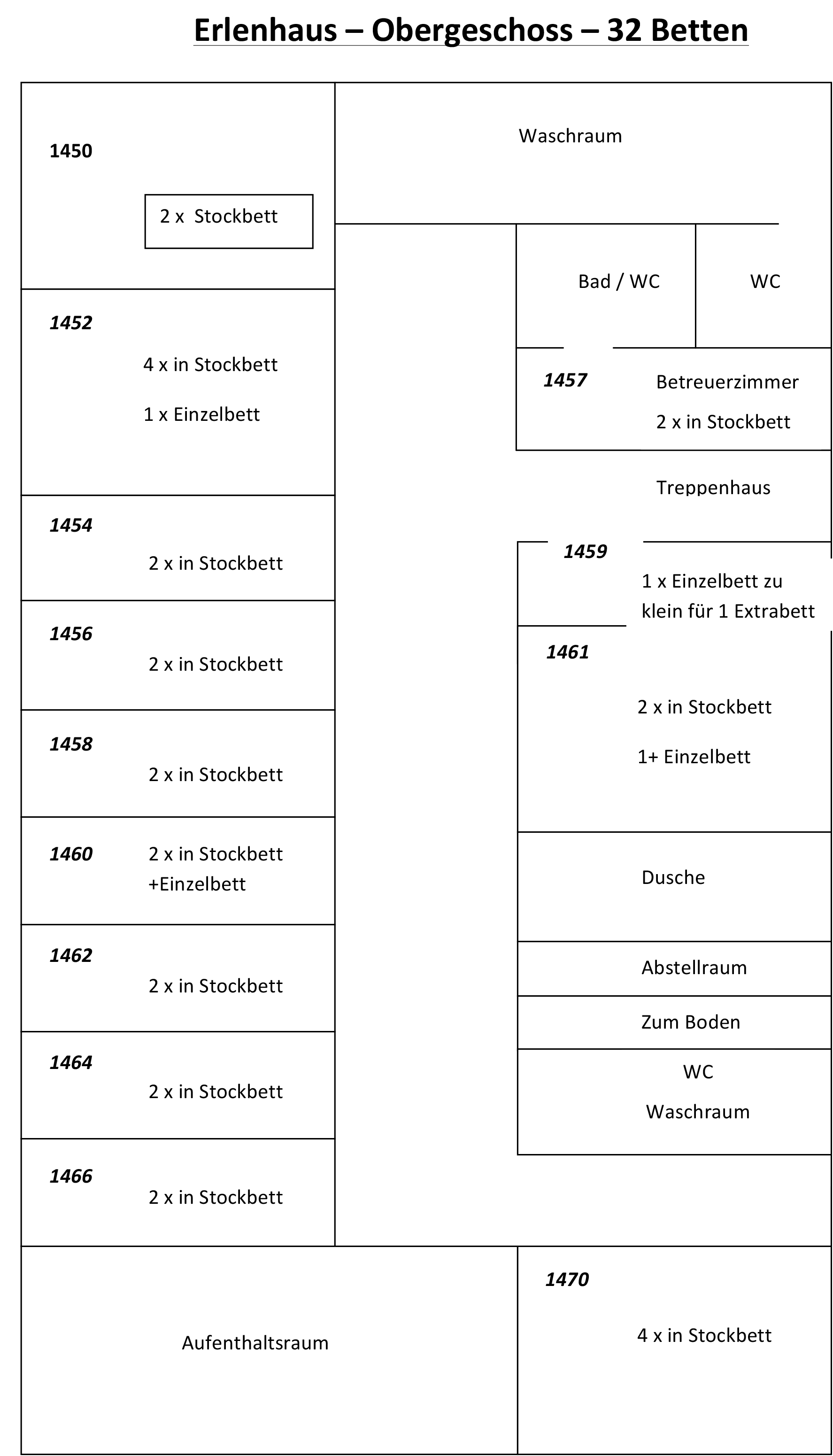Erlenhaus - Obergeschoss