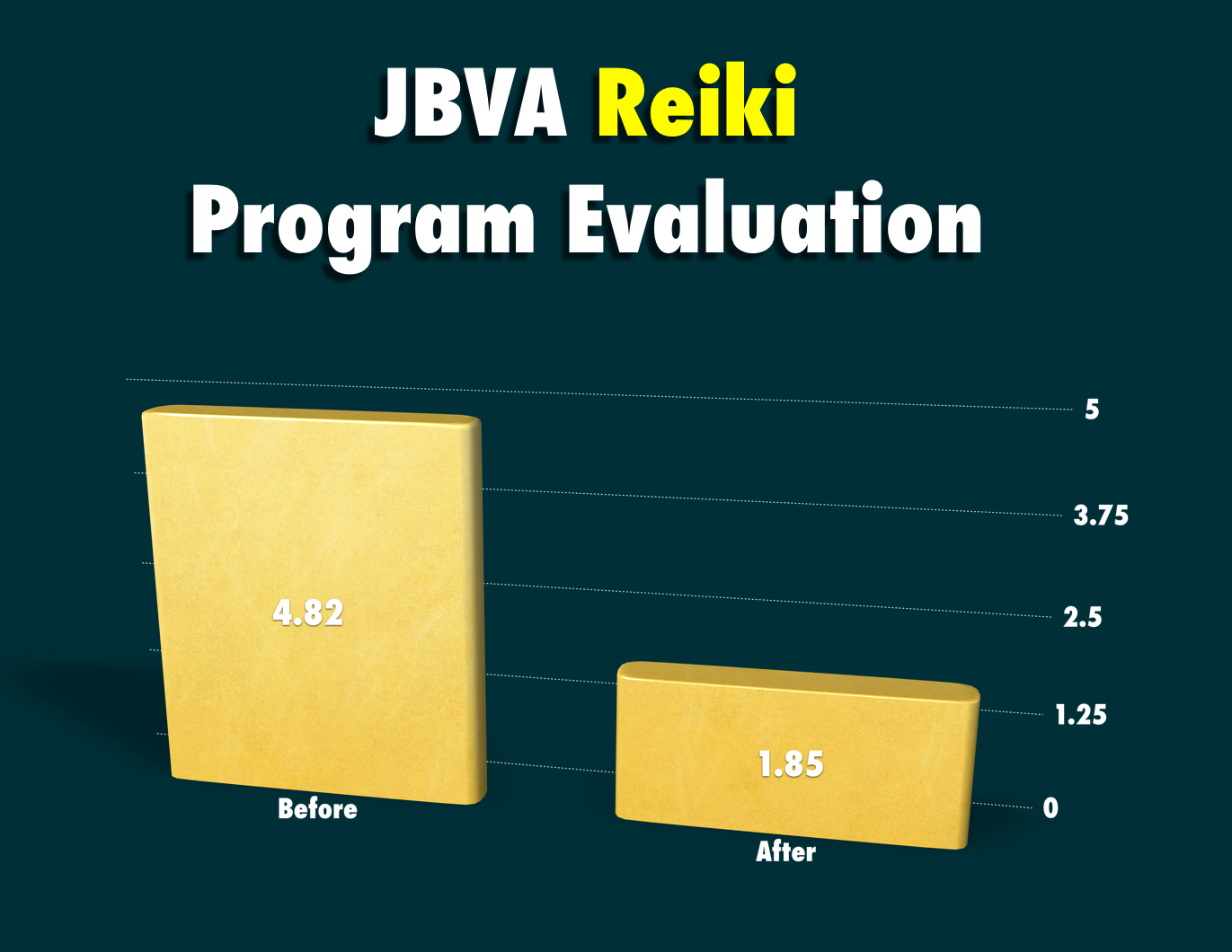 RB 2016 Recap graph.001.jpeg