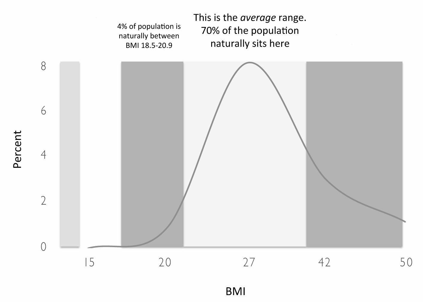 Lies Of Bmi Women And Men Of Substance E D I