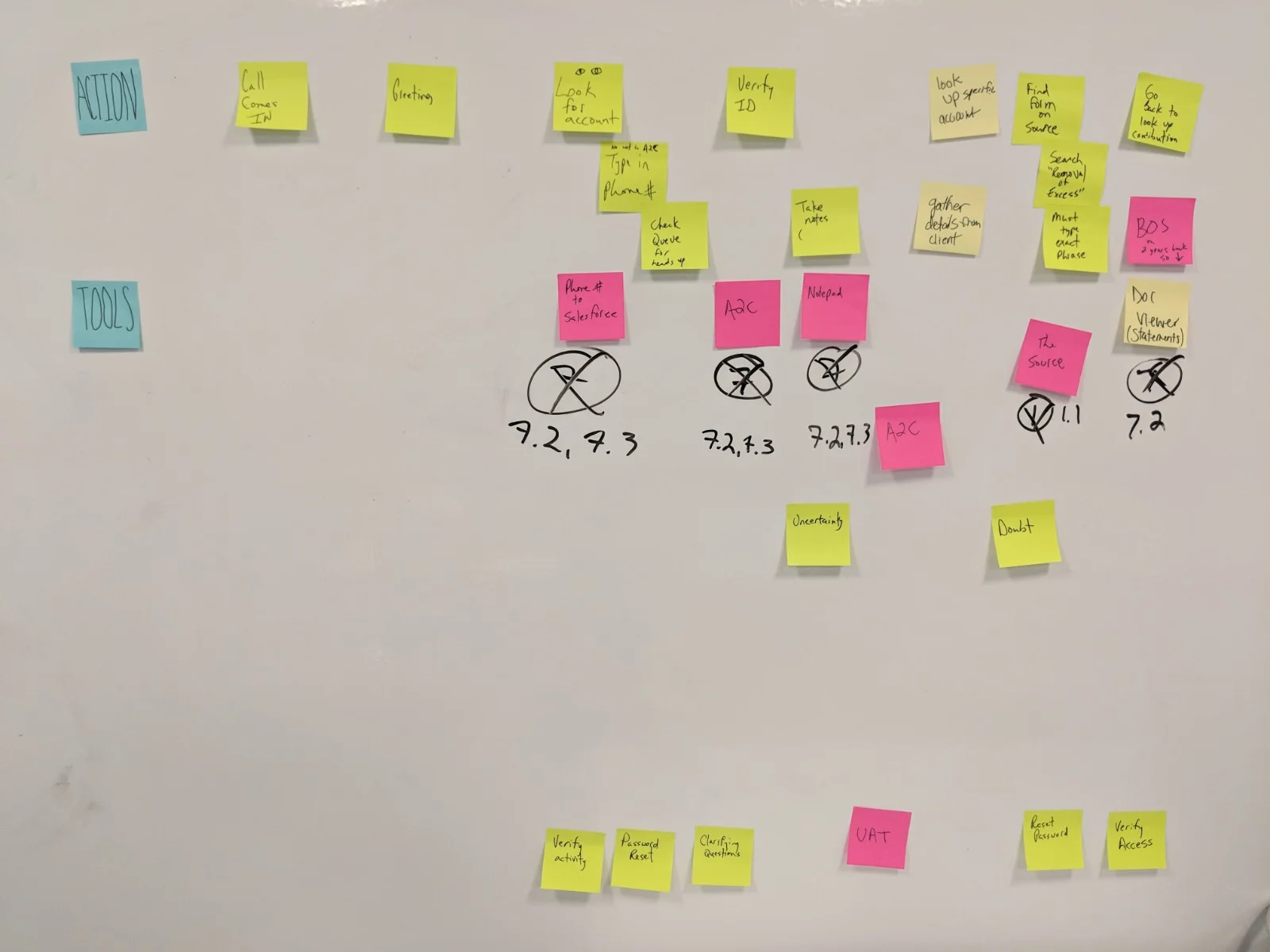Now you know it’s a design project.