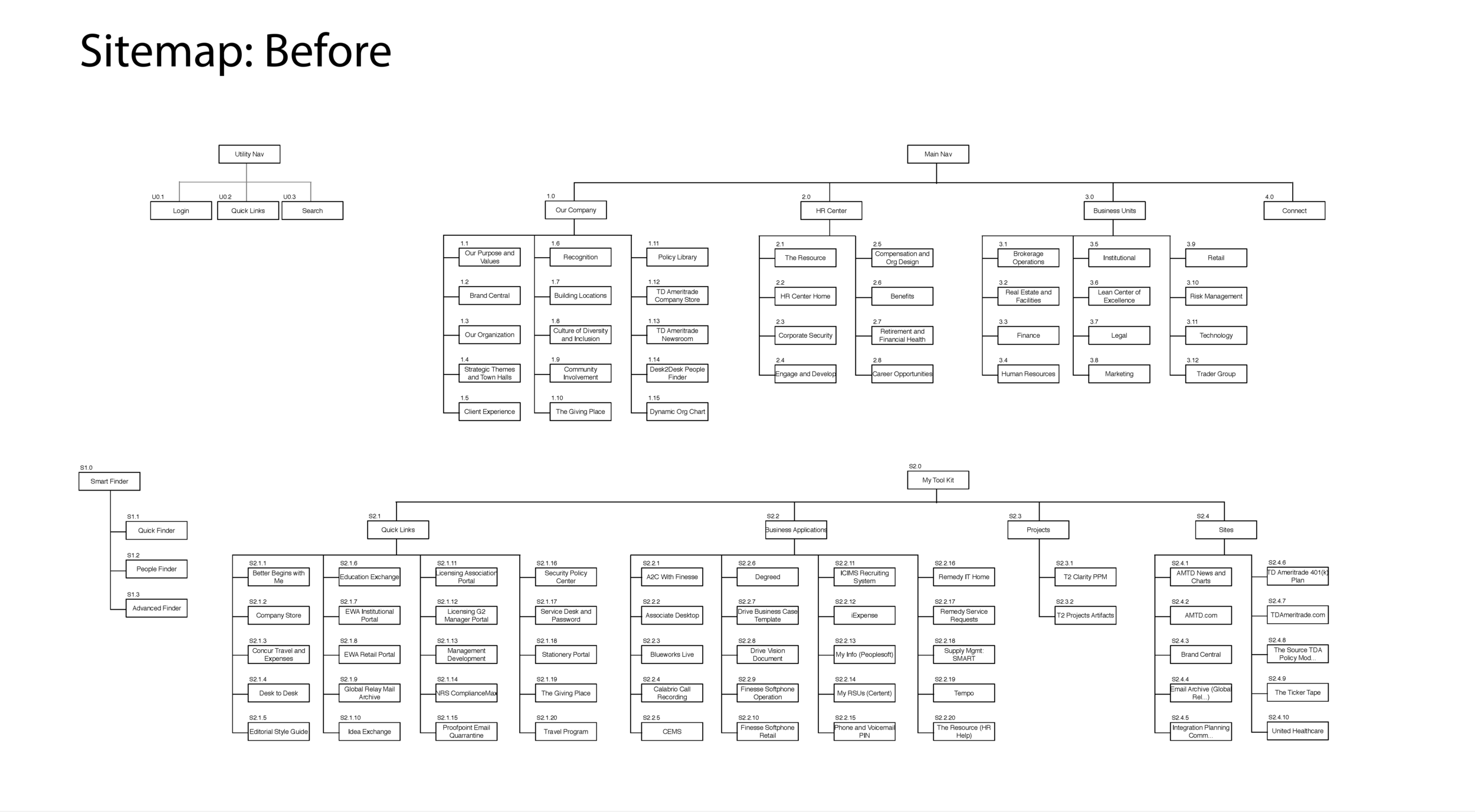 TD Ameritrade Express Wireframes 12.04_Page_01 copy.png