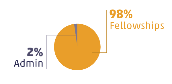CRF-Annual-Report-2017-for-web_costs.png