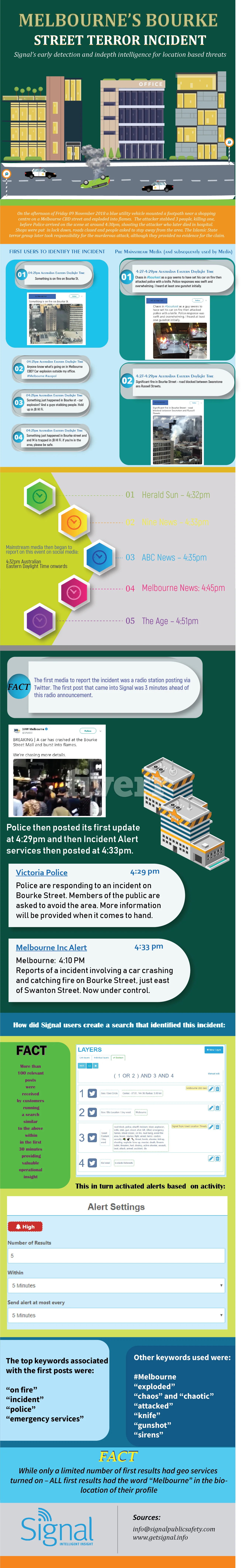 MelbourneInfographic.jpg