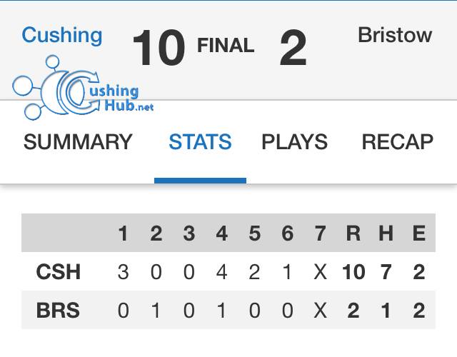  Scoring - CHS Official Game stats 