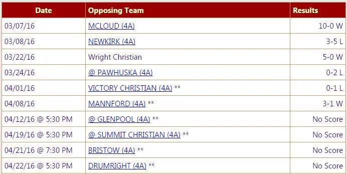  2016 Boys Varsity Results